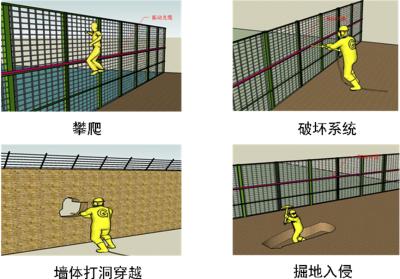 广州越秀区周界防范报警系统四号