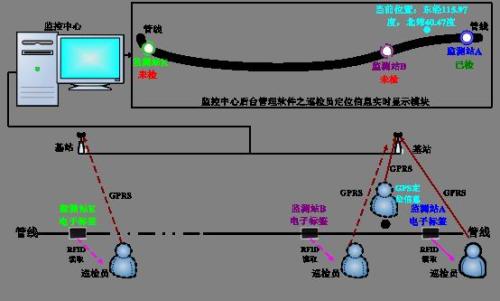 广州越秀区巡更系统八号