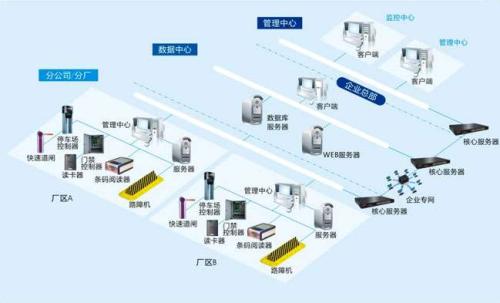 广州越秀区食堂收费管理系统七号