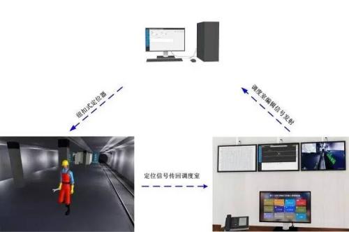 广州越秀区人员定位系统三号