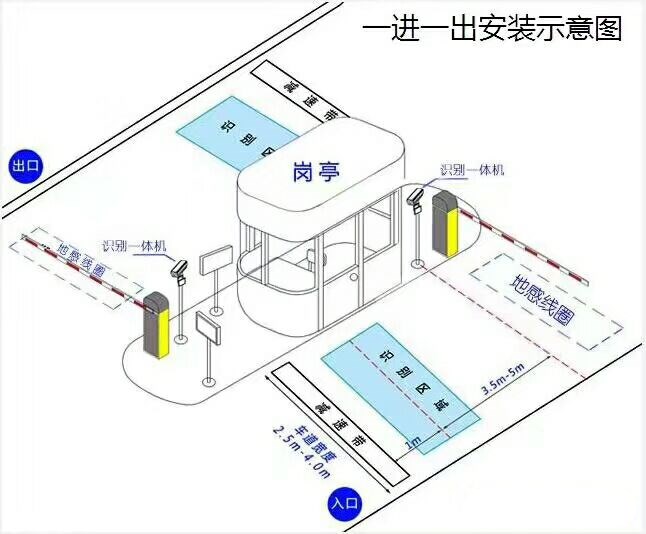 广州越秀区标准车牌识别系统安装图