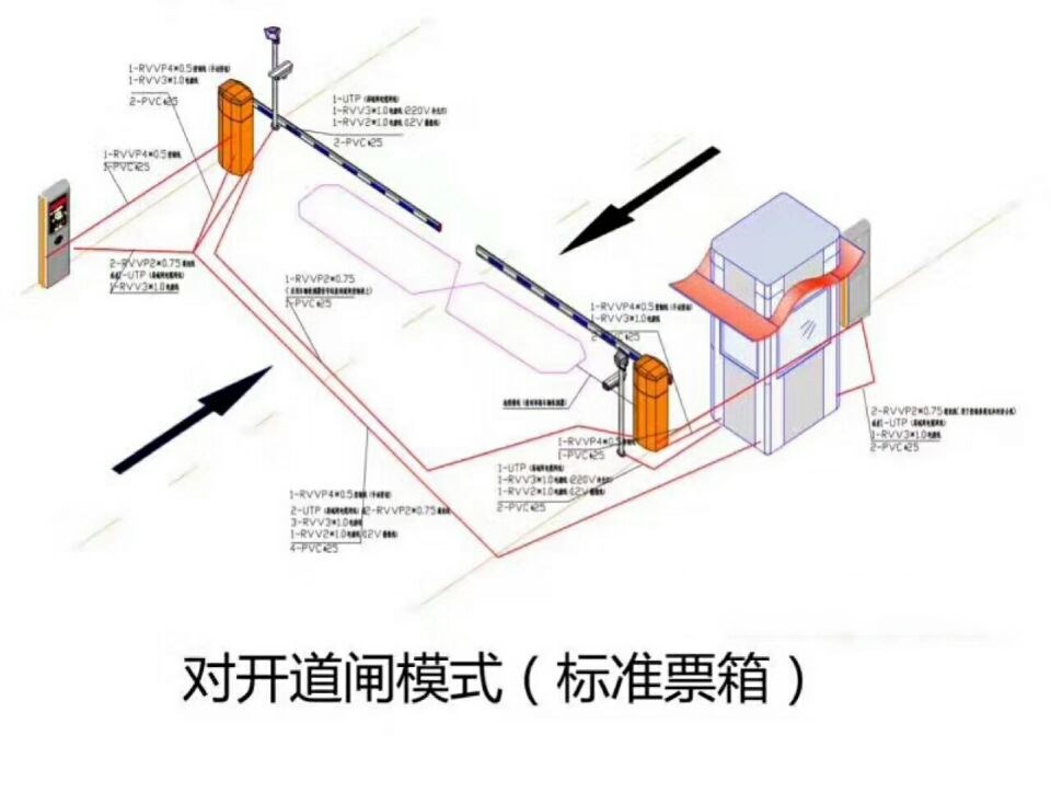 广州越秀区对开道闸单通道收费系统