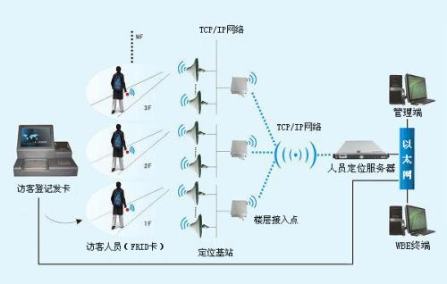 广州越秀区人员定位系统一号