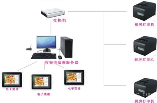 广州越秀区收银系统六号